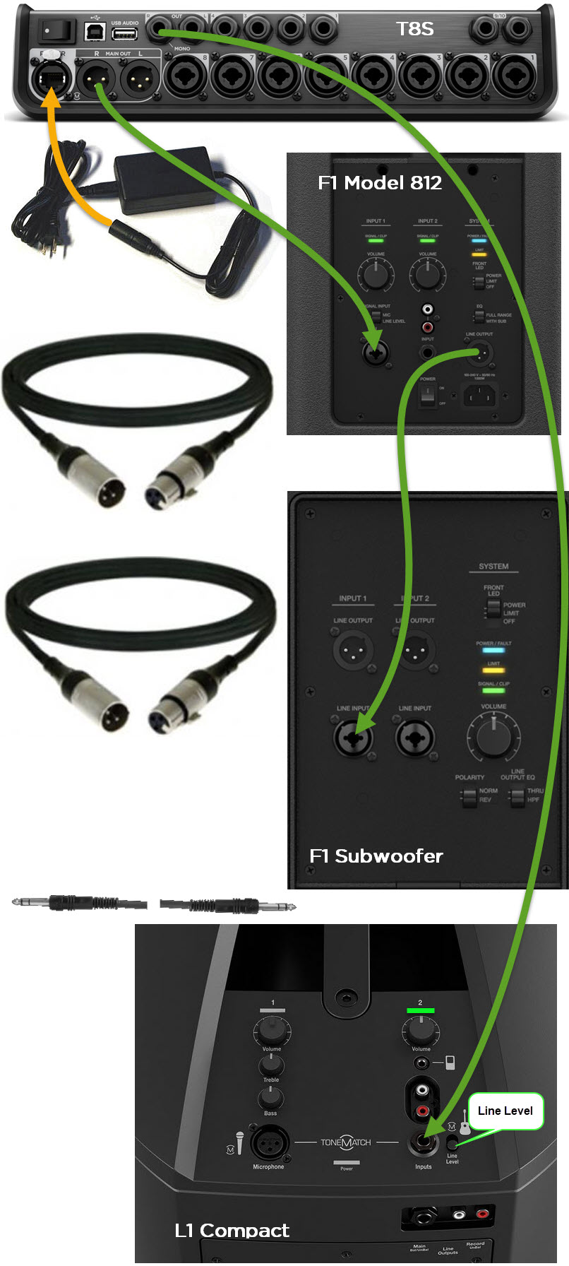 T8S to F1 Model 812 with F1 Subwoofer XLR L1 Compact TRS.jpg