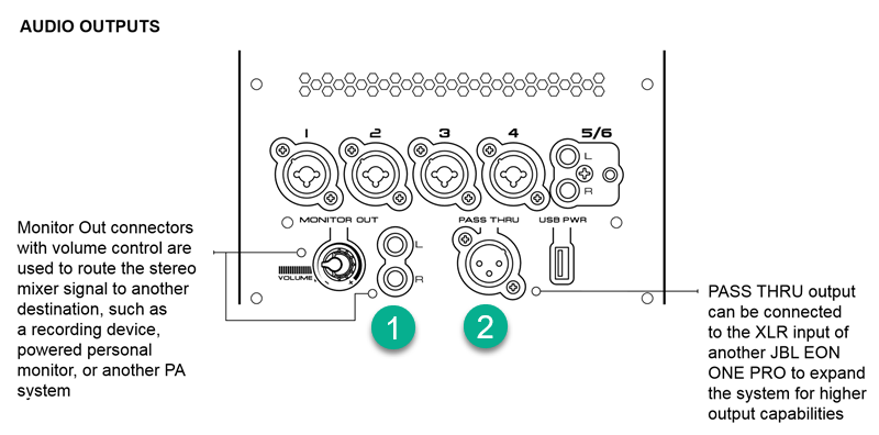 File:JBL EON ONE PRO monitor outputs.png