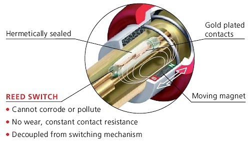 File:SILENT PLUG DETAIL 500w.jpg