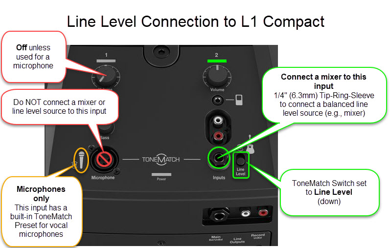 File:Compact Channel 2 Line Level Mixer.jpg