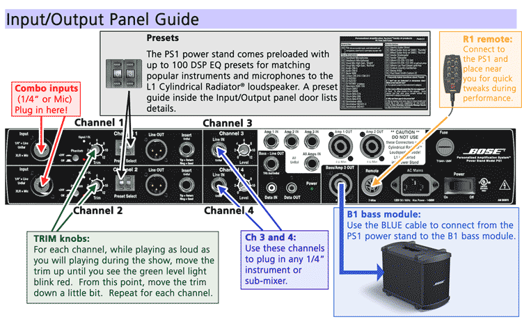 File:PS1 Rear Panel Walkthrough.gif