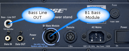 Model I right side Input/Output panel