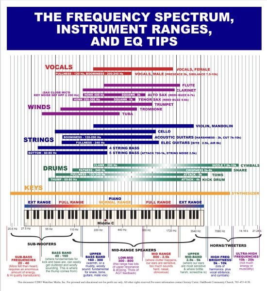 File:Instrument-Sound-EQ-Chart.jpg