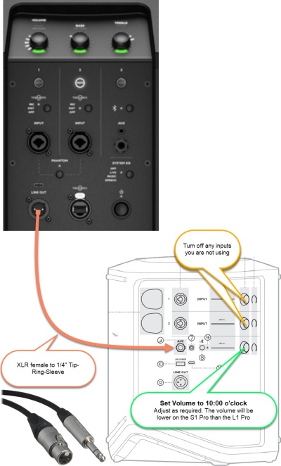 L1 Pro Daisy S1 Pro+