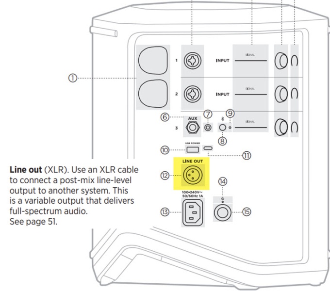 File:S1 Pro+ Line Out.jpg