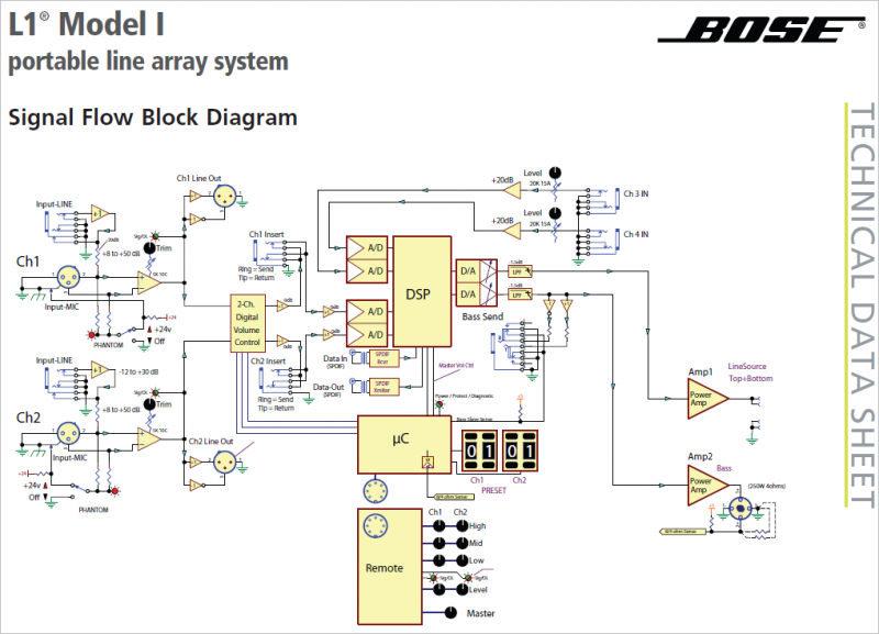 File:L1ModelISignalFlowDiagram.png