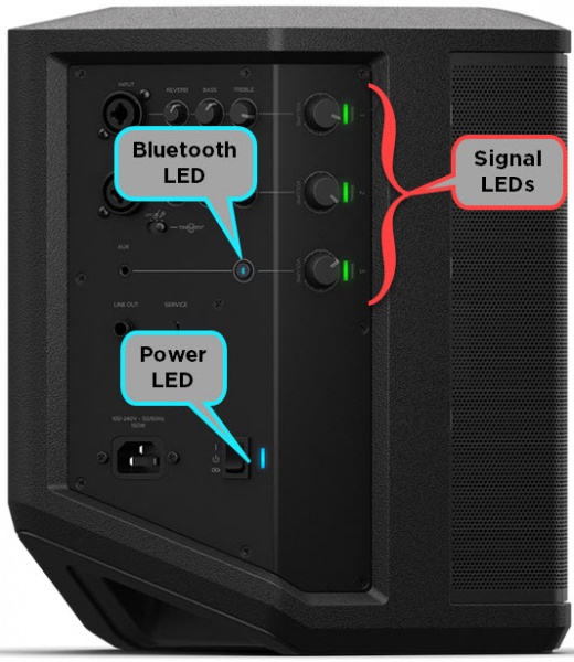 File:S1 Pro LEDs 2.jpg