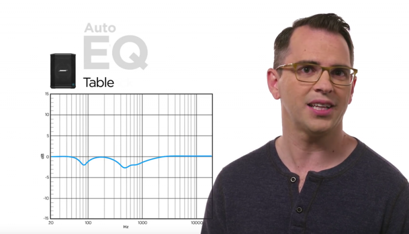 File:Auto EQ Table.png