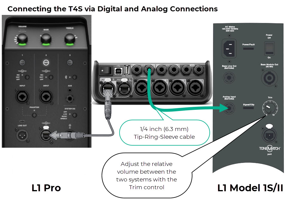 T4S to L1 Pro and L1 Legacy Digital Analog.jpg