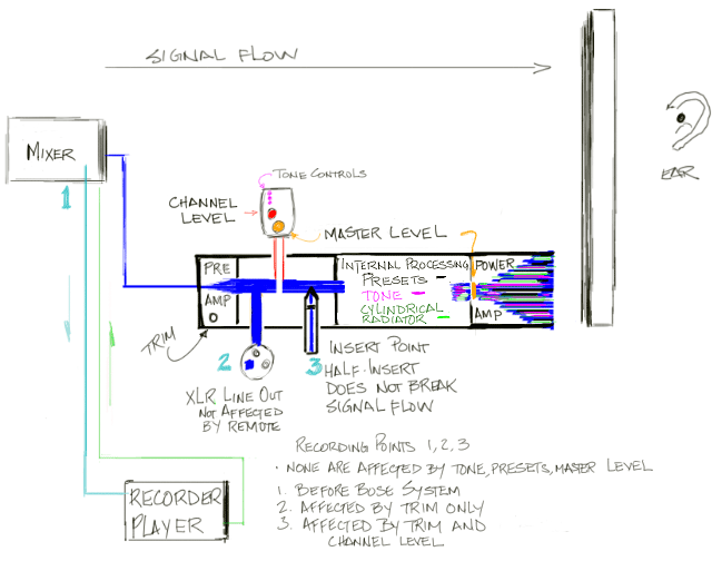 SignalFlow2.gif