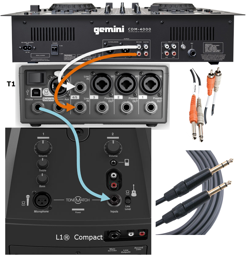 Gemini CDM4000 to T1 to L1 Compact.png