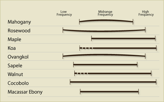 Tone-Graph.jpg