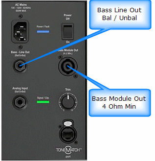 Model II Bass Outputs