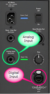 Model II inputs