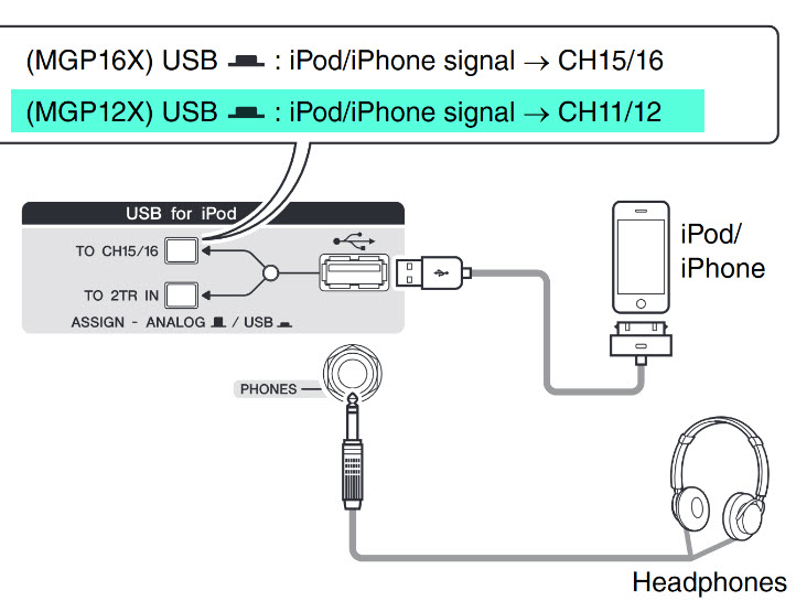 Yamaha MGP12 USB Interface.jpg