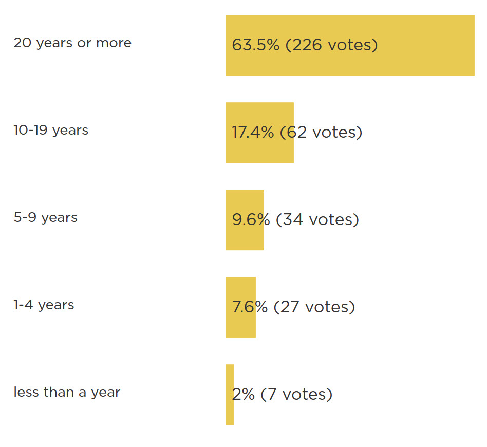 How long survey 2019-02-05.jpg