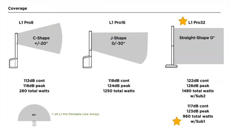 L1 Pro Vertical Coverage 32s1.jpg