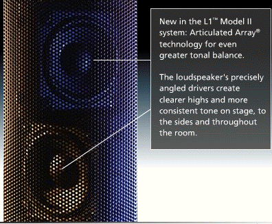 L1™ Model II Articulated Array®