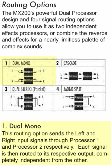 LexiconMX200RoutingDualMono.gif