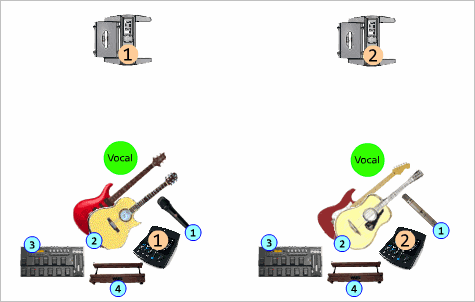 Stage Layout ST Duo Model II.gif