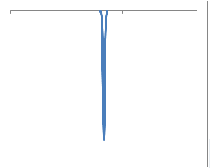 Width = 0.2 Octave (0.2 Octave (0.10 Octave on either side of the Freq)