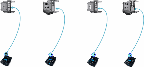 ToneMatch connections for performance.