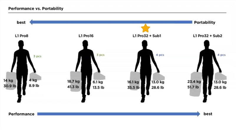 L1 Pro Performance vs Portability 32S1.jpg