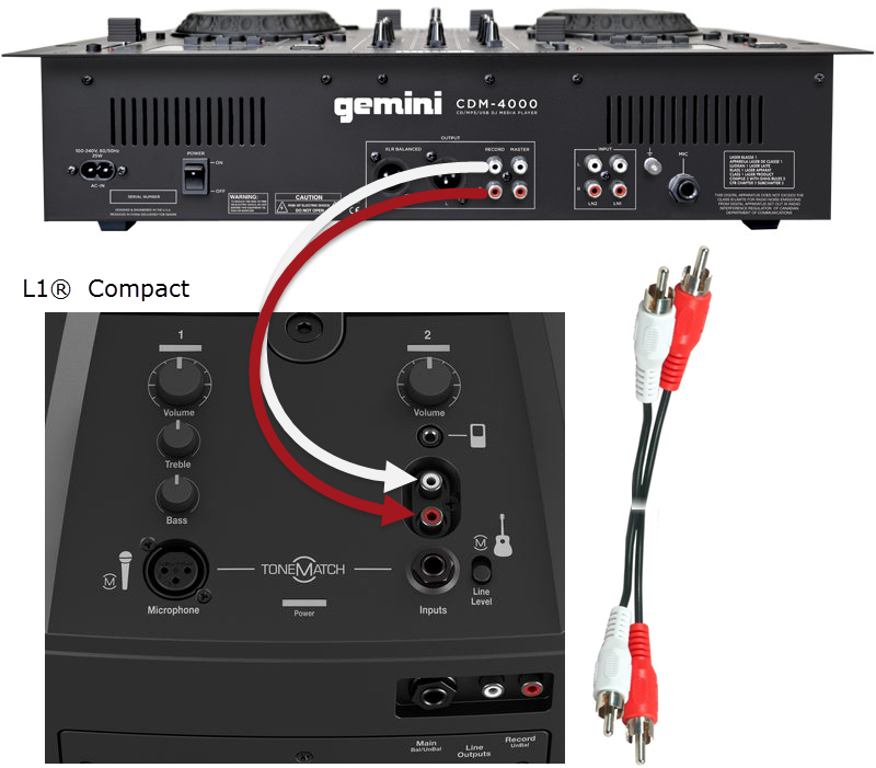 Gemini CDM 4000 to L1 Compact.png