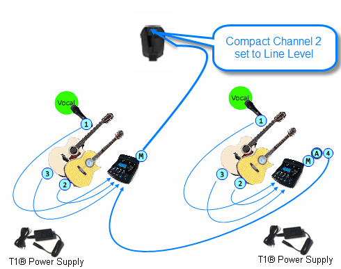 T1 Daisy Chain to Compact.png