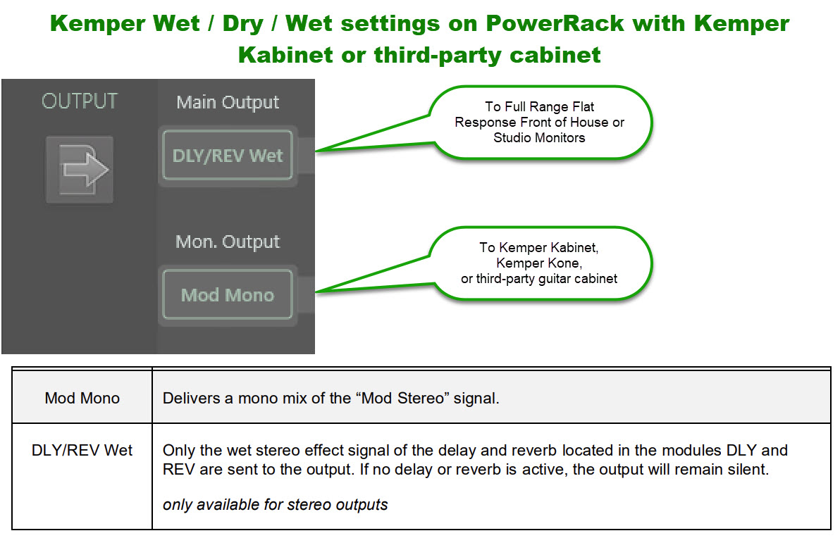 Kemper Wet Dry Wet.jpg