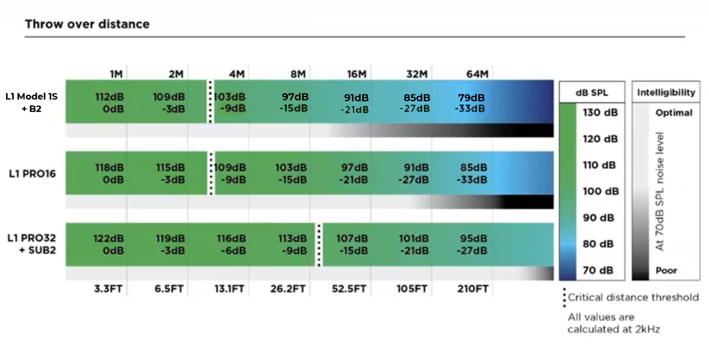 L1 Pro Throw over Distance L1 Model 1S.jpg