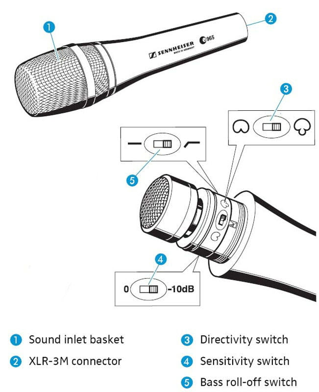 Sennheiser e 965 switches.jpg