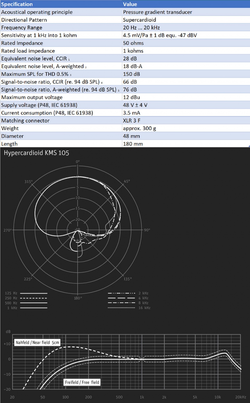 Neumann KMS 105 Specifications.jpg