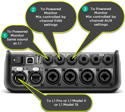 T4S Monitor Outputs Summary.png