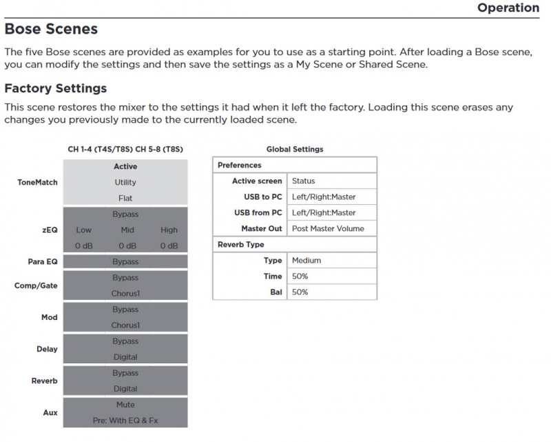 T4S T8S Factory Settings Scene.jpg