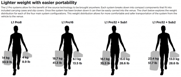 L1 Pro Weights.jpg