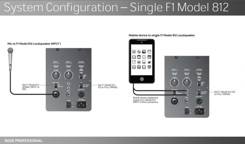 File:F1 Model 812 Single.png