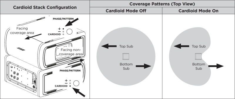 Sub1Sub2 Cardioid Mode.jpg