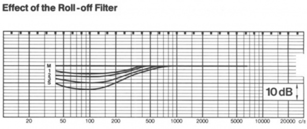 Sennheiser MD 441 Roll-Off Filter.jpg