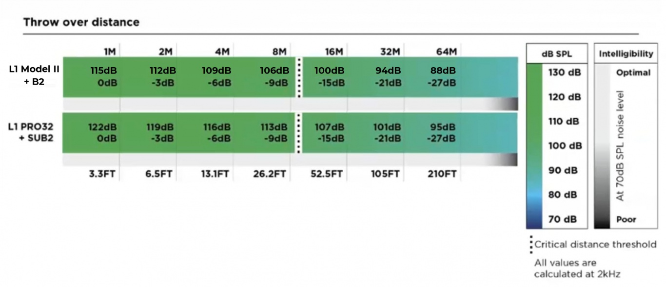 Click for more comparisons