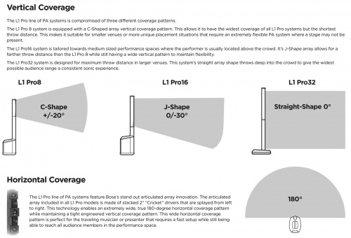 L1 Pro Vertical Coverage