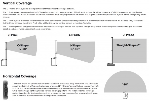 L1 Pro Vertical Coverage