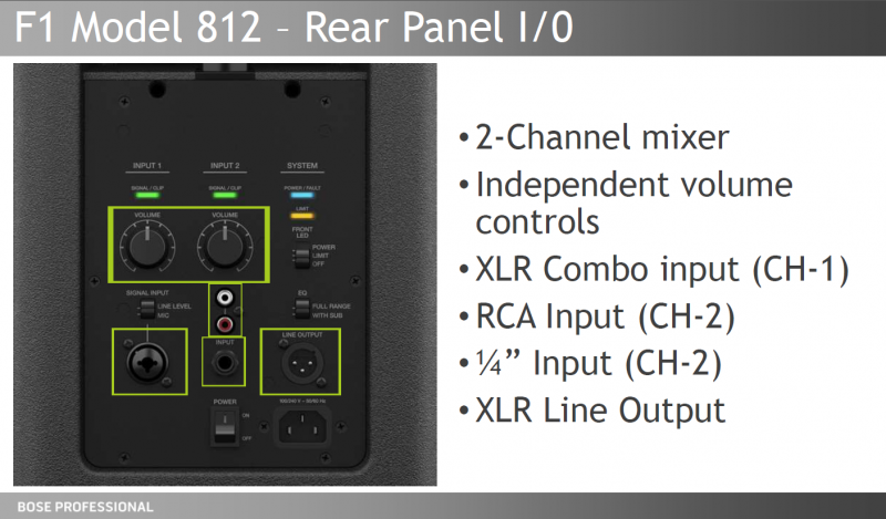 File:F1 Model 812 Rear IO Details.png