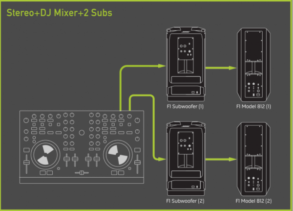 F1 Stereo+DJ Mixer+2Sub.png