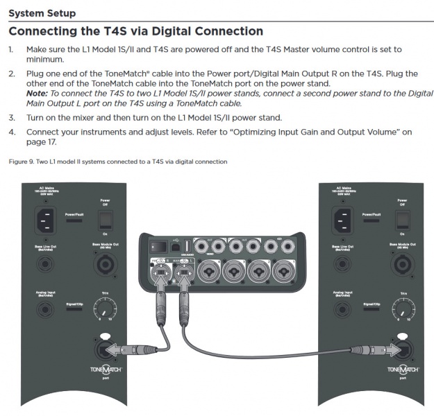 File:T4S to Two L1 Model II.jpg