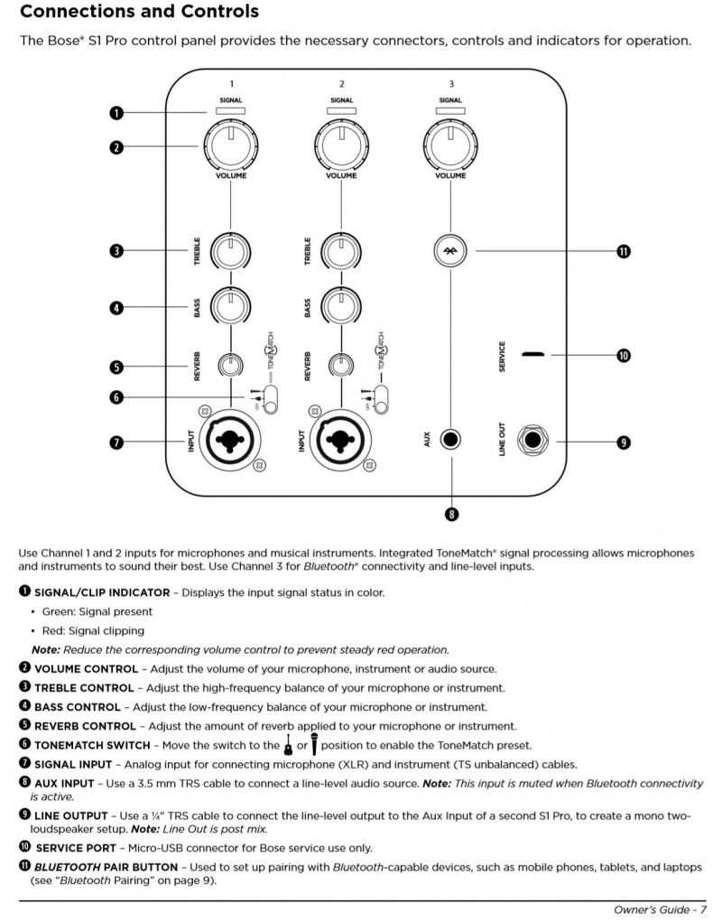 S1 Pro Connections and Controls.jpg