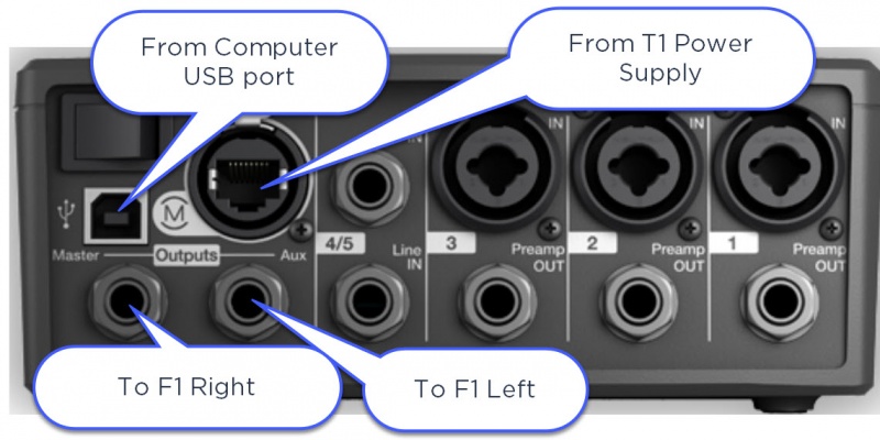 File:T1 Stereo to F1 Model 812s.jpg