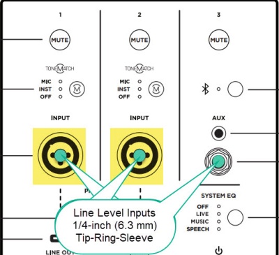 Caption=The L1 Pro line-level inputs are the 1/4-inch (6.3 mm) Tip-Ring-Sleeve jacks on channels 1, 2, 3