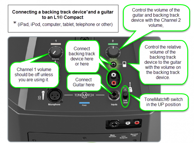 ee more about the L1® Compact