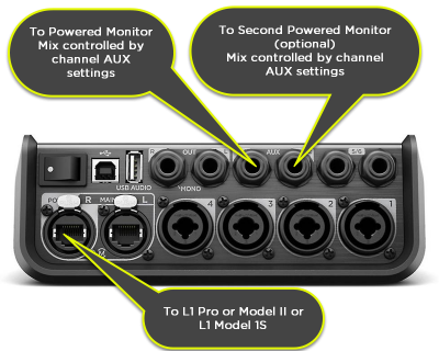 T4S Monitor Outputs Aux Out.png